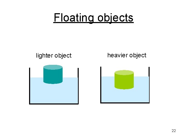 Floating objects lighter object heavier object 22 