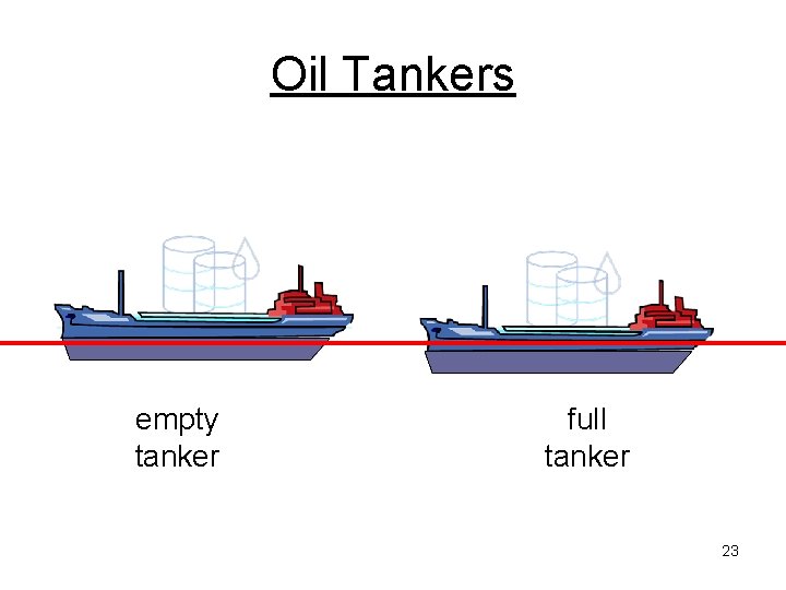 Oil Tankers empty tanker full tanker 23 