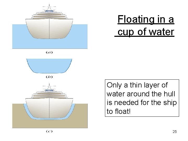 Floating in a cup of water Only a thin layer of water around the
