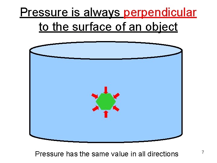 Pressure is always perpendicular to the surface of an object Pressure has the same