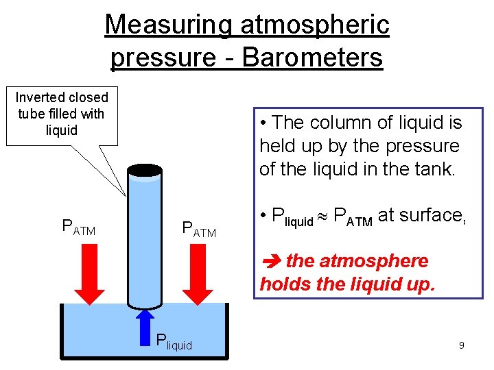 Measuring atmospheric pressure - Barometers Inverted closed tube filled with liquid PATM • The