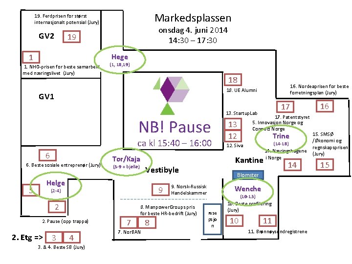 Markedsplassen 19. Ferdprisen for størst internasjonalt potensial (Jury) GV 2 onsdag 4. juni 2014