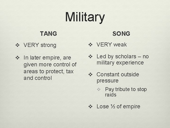 Military TANG SONG v VERY strong v VERY weak v In later empire, are