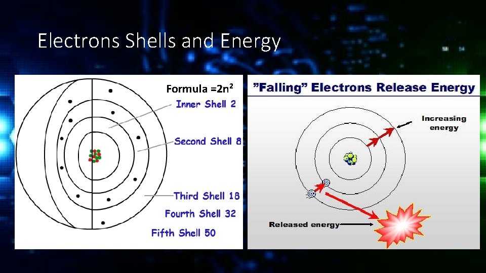 Electrons Shells and Energy Formula =2 n 2 