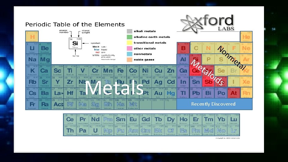 The Periodic Table Metals No Me tal nm et oid al s Recently Discovered