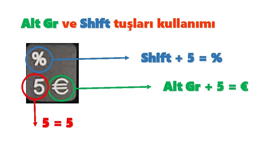 Alt Gr ve Shift tuşları kullanımı Shift + 5 = % Alt Gr +