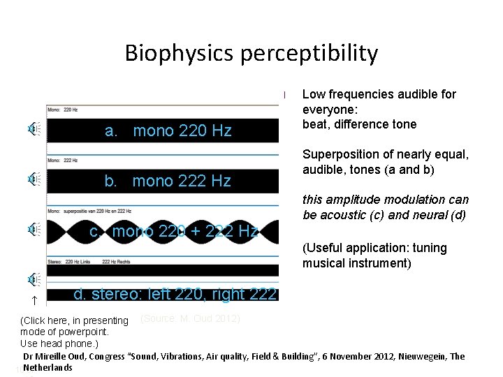 Biophysics perceptibility l a. mono 220 Hz b. mono 222 Hz c. mono 220