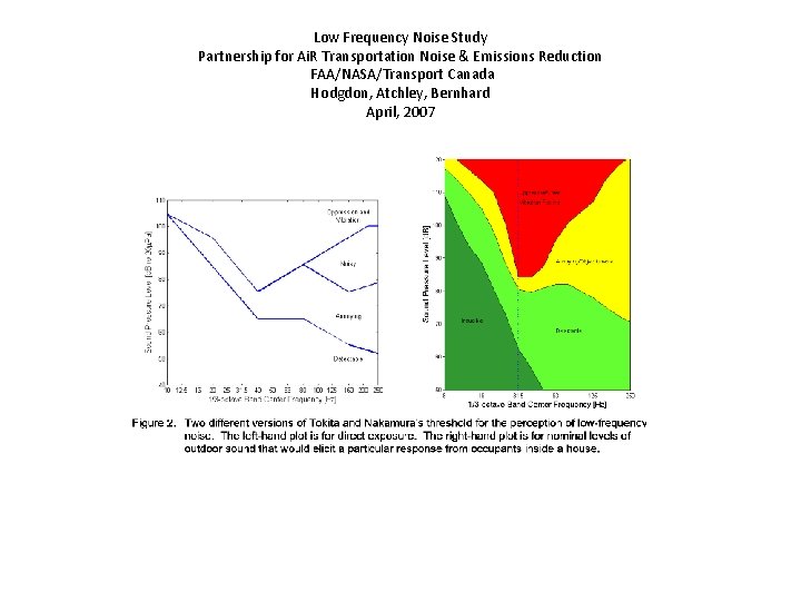 Low Frequency Noise Study Partnership for Ai. R Transportation Noise & Emissions Reduction FAA/NASA/Transport