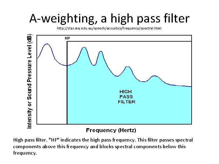 A-weighting, a high pass filter http: //clas. mq. edu. au/speech/acoustics/frequency/spectral. html High pass filter.
