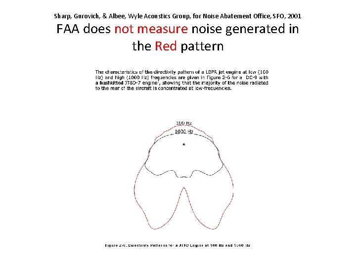 Sharp, Gurovich, & Albee, Wyle Acoustics Group, for Noise Abatement Office, SFO, 2001 FAA