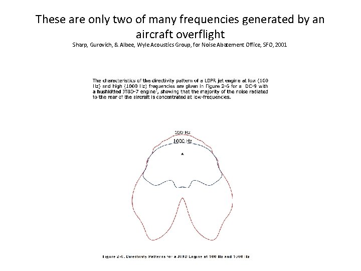 These are only two of many frequencies generated by an aircraft overflight Sharp, Gurovich,