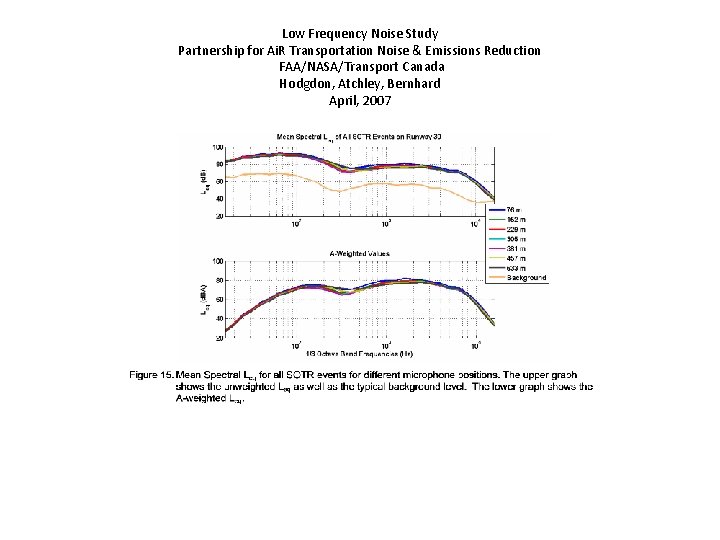 Low Frequency Noise Study Partnership for Ai. R Transportation Noise & Emissions Reduction FAA/NASA/Transport