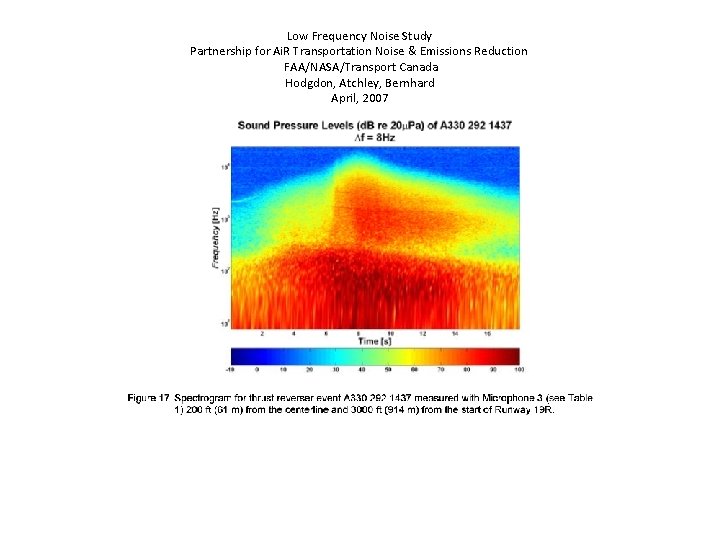 Low Frequency Noise Study Partnership for Ai. R Transportation Noise & Emissions Reduction FAA/NASA/Transport