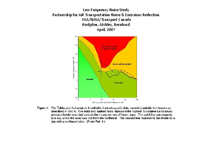 Low Frequency Noise Study Partnership for Ai. R Transportation Noise & Emissions Reduction FAA/NASA/Transport