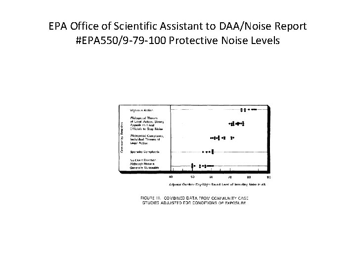 EPA Office of Scientific Assistant to DAA/Noise Report #EPA 550/9 -79 -100 Protective Noise