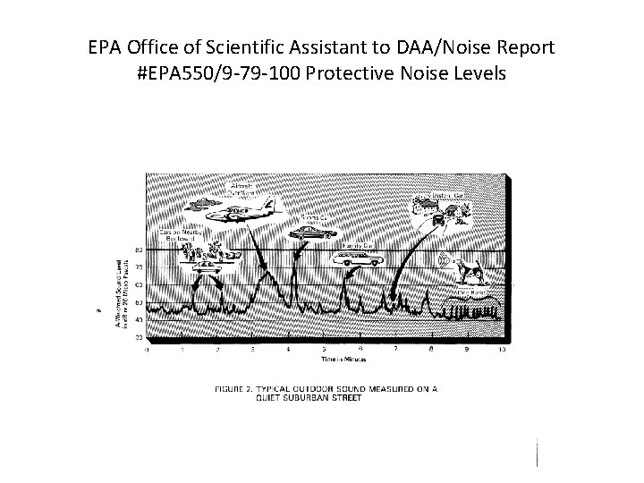 EPA Office of Scientific Assistant to DAA/Noise Report #EPA 550/9 -79 -100 Protective Noise