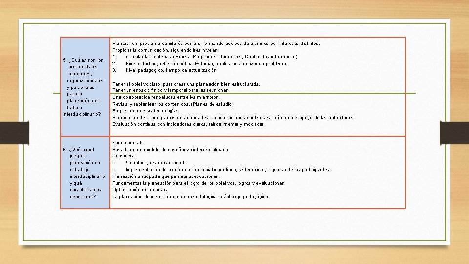 5. ¿Cuáles son los prerrequisitos materiales, organizacionales y personales para la planeación del trabajo