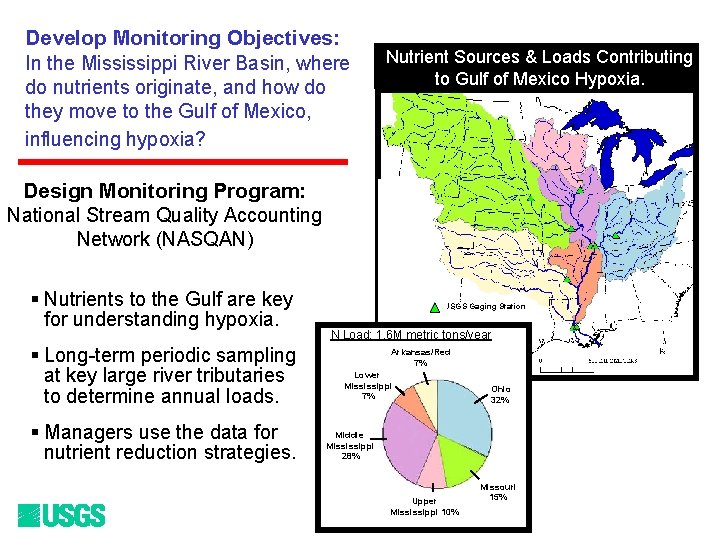 Develop Monitoring Objectives: In the Mississippi River Basin, where do nutrients originate, and how Develop Monitoring Objectives: In the Mississippi River Basin, where do nutrients originate, and how