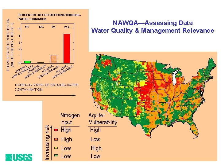 NAWQA—Assessing Data Water Quality & Management Relevance NAWQA—Assessing Data Water Quality & Management Relevance
