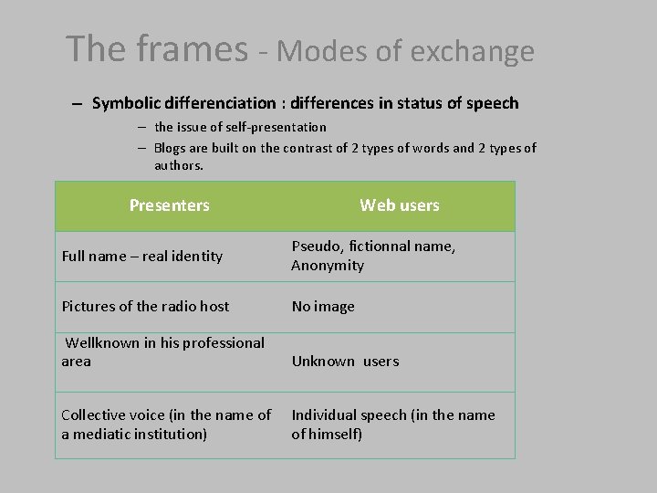 The frames - Modes of exchange – Symbolic differenciation : differences in status of