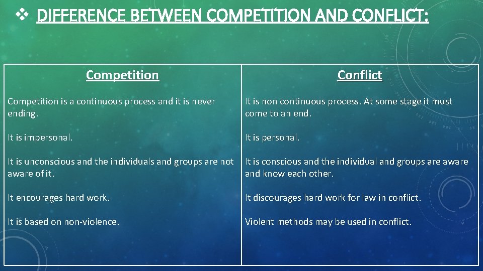 v DIFFERENCE BETWEEN COMPETITION AND CONFLICT: Competition Conflict Competition is a continuous process and