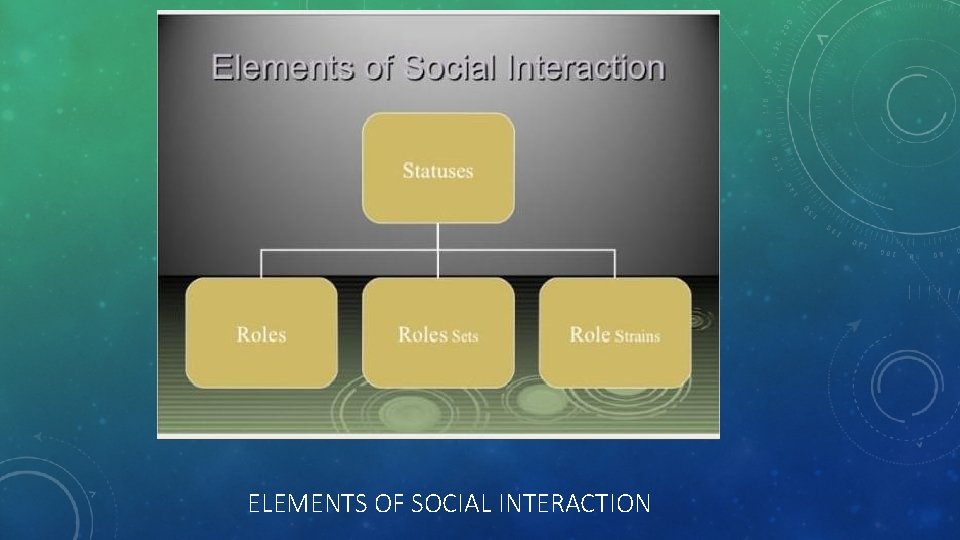 ELEMENTS OF SOCIAL INTERACTION 