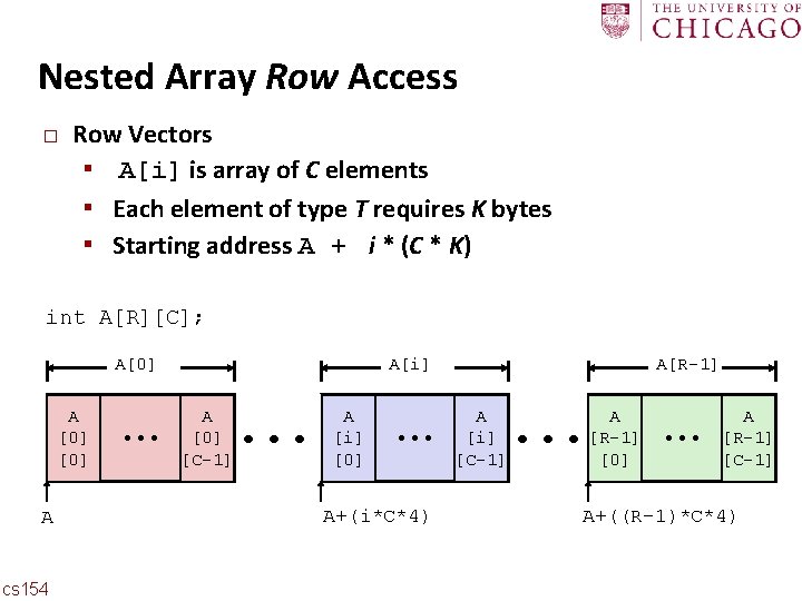 Carnegie Mellon Nested Array Row Access � Row Vectors ▪ A[i] is array of