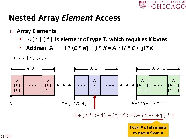 Carnegie Mellon Nested Array Element Access � Array Elements ▪ A[i][j] is element of