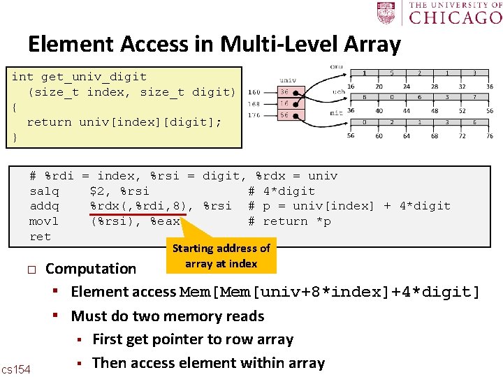 Carnegie Mellon Element Access in Multi-Level Array int get_univ_digit (size_t index, size_t digit) {