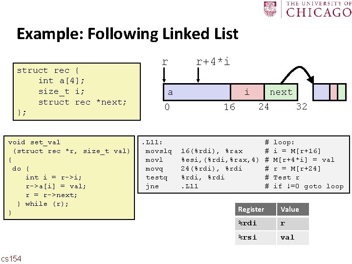 Carnegie Mellon Example: Following Linked List struct rec { int a[4]; size_t i; struct