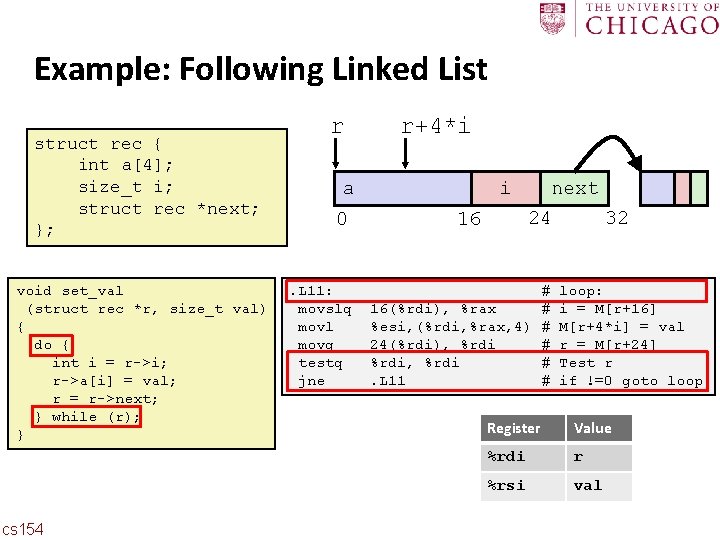 Carnegie Mellon Example: Following Linked List struct rec { int a[4]; size_t i; struct