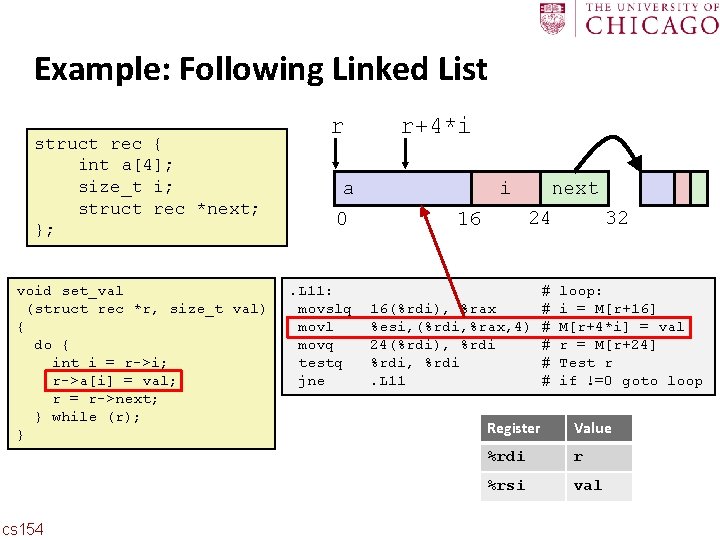 Carnegie Mellon Example: Following Linked List struct rec { int a[4]; size_t i; struct