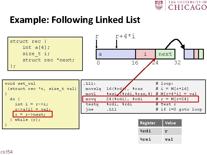 Carnegie Mellon Example: Following Linked List struct rec { int a[4]; size_t i; struct