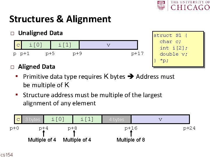 Carnegie Mellon Structures & Alignment � Unaligned Data c i[0] p p+1 � i[1]