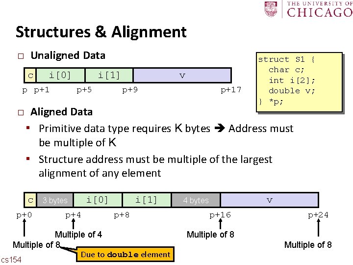 Carnegie Mellon Structures & Alignment � Unaligned Data c i[0] p p+1 � i[1]