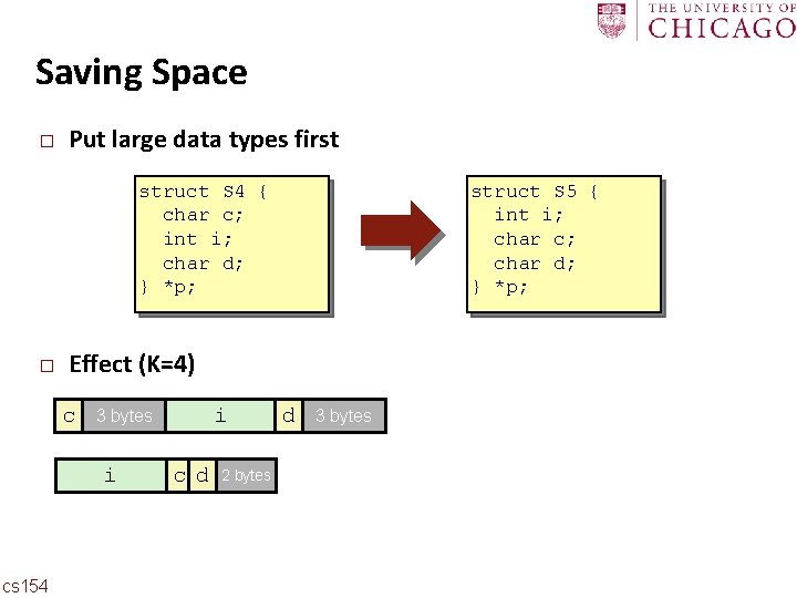 Carnegie Mellon Saving Space � Put large data types first struct S 5 {