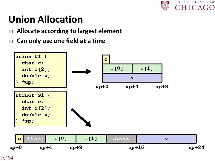 Carnegie Mellon Union Allocation � � Allocate according to largest element Can only use