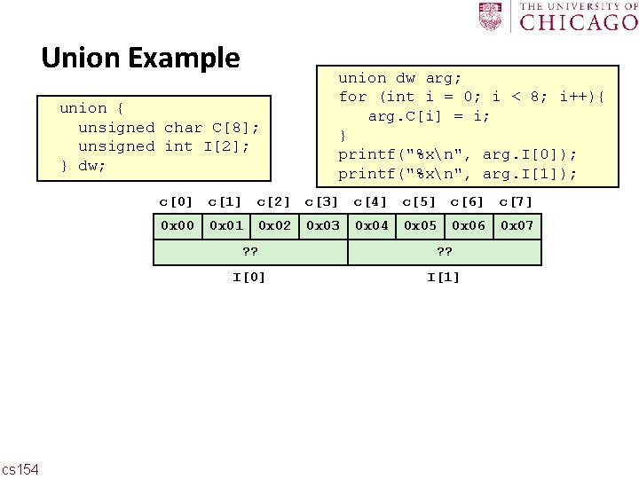 Carnegie Mellon Union Example union { unsigned char C[8]; unsigned int I[2]; } dw;