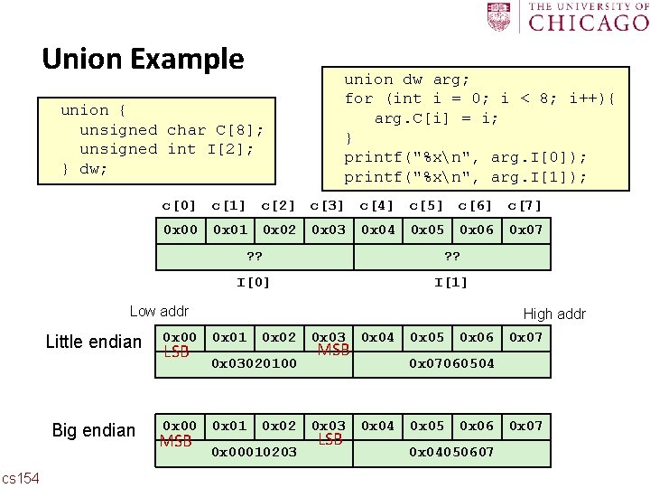 Carnegie Mellon Union Example union dw arg; for (int i = 0; i <