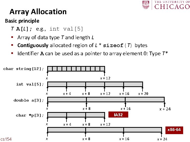 Carnegie Mellon Array Allocation Basic principle T A[L]; e. g. , int val[5] ▪