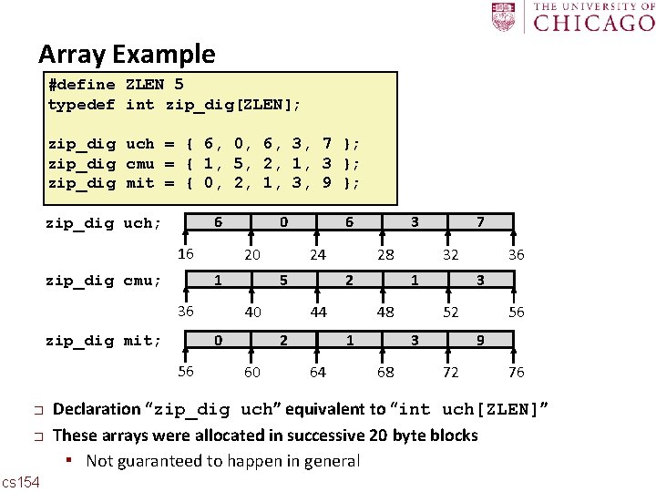 Carnegie Mellon Array Example #define ZLEN 5 typedef int zip_dig[ZLEN]; zip_dig uch = {