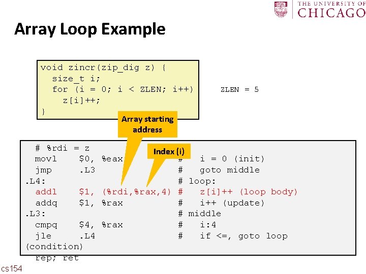 Carnegie Mellon Array Loop Example void zincr(zip_dig z) { size_t i; for (i =