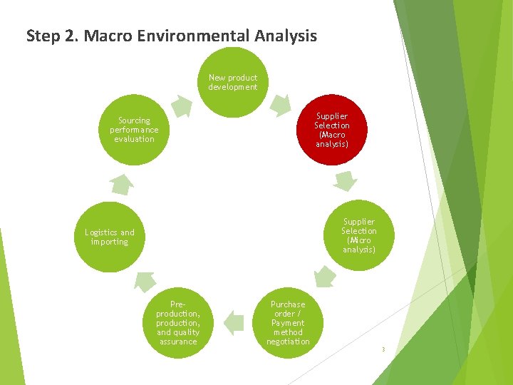 Step 2. Macro Environmental Analysis New product development Supplier Selection (Macro analysis) Sourcing performance Step 2. Macro Environmental Analysis New product development Supplier Selection (Macro analysis) Sourcing performance