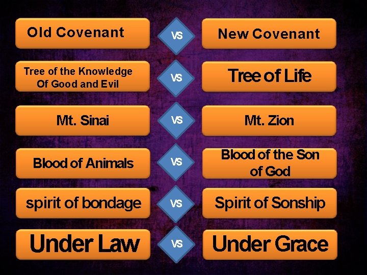 Old Old. Covenant VS New Covenant Treeofof Tree the. Knowledge Of Good and of Old Old. Covenant VS New Covenant Treeofof Tree the. Knowledge Of Good and of