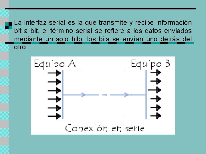 La interfaz serial es la que transmite y recibe información bit a bit, el