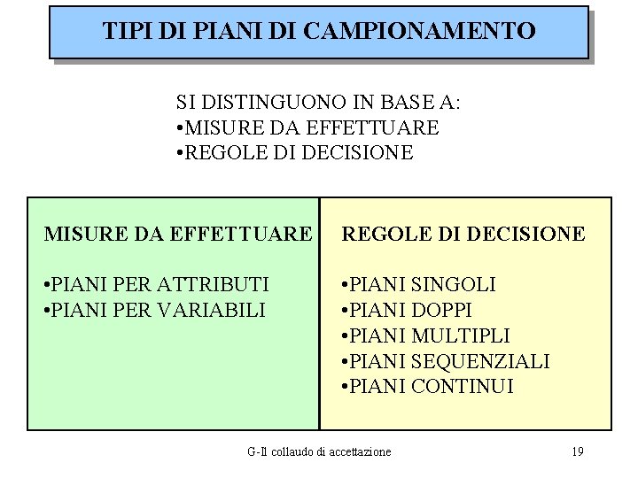 TIPI DI PIANI DI CAMPIONAMENTO SI DISTINGUONO IN BASE A: • MISURE DA EFFETTUARE