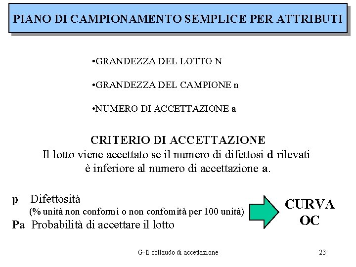 PIANO DI CAMPIONAMENTO SEMPLICE PER ATTRIBUTI • GRANDEZZA DEL LOTTO N • GRANDEZZA DEL