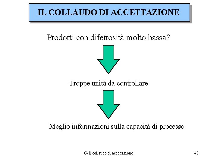 IL COLLAUDO DI ACCETTAZIONE Prodotti con difettosità molto bassa? Troppe unità da controllare Meglio