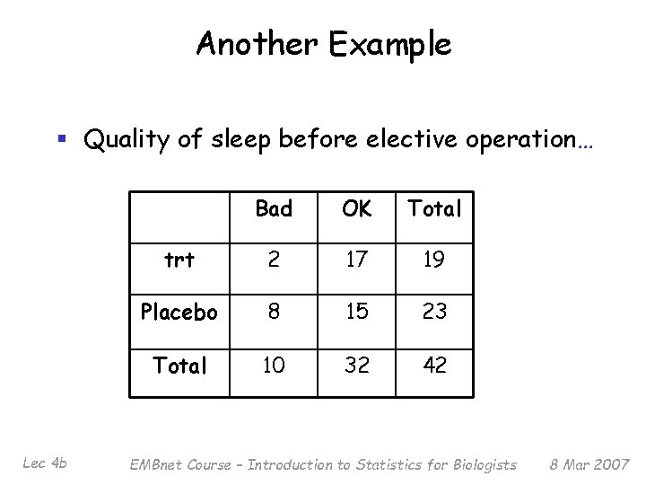 Another Example § Quality of sleep before elective operation… Lec 4 b Bad OK