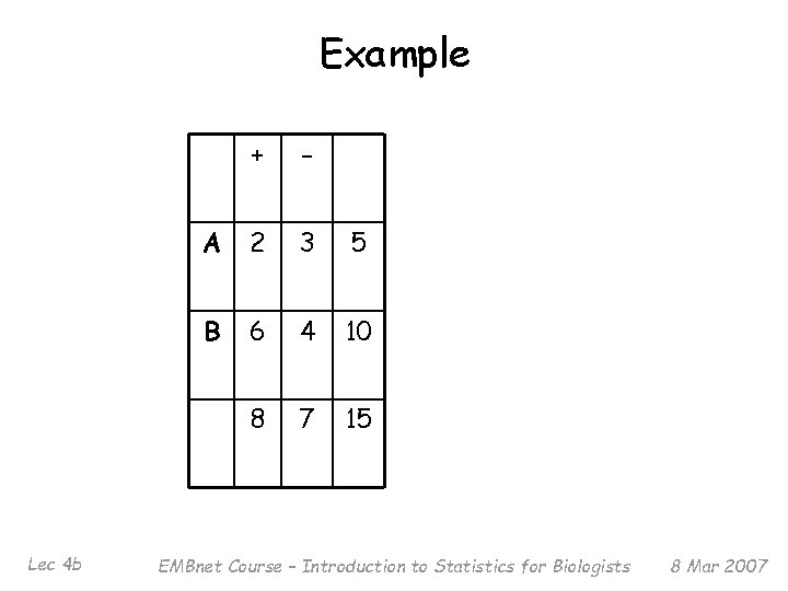 Example Lec 4 b + - A 2 3 5 B 6 4 10